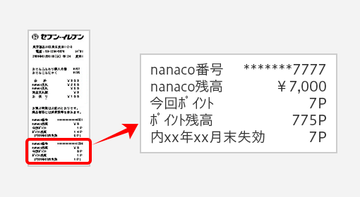 nanacoポイントはレシートで確認できます。